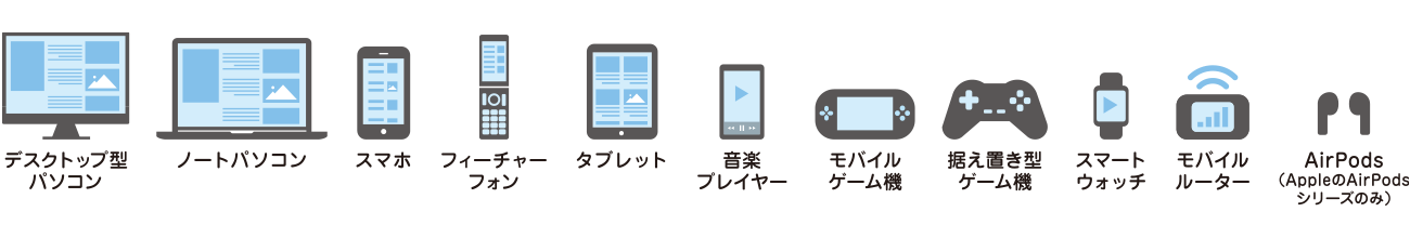 対象となる端末